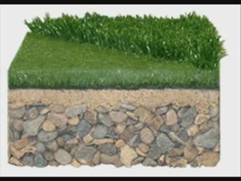 Artificial Grass Arizona & Mesa Putting Greens