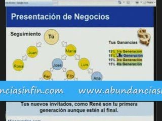 Equipo en Accion (COMPEAN) Plan de Negocios 2ª PARTE