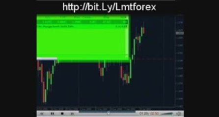 L.M.T Forex Formula review