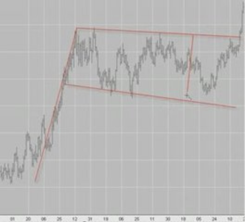 Forex Mega Droid