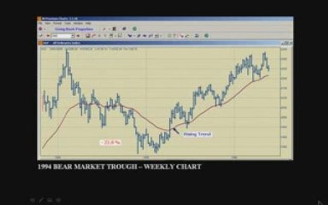 Stock Market MYTH