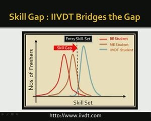Indian Institute of VLSI Design and Technology (IIVDT) - VLSI Training Institute