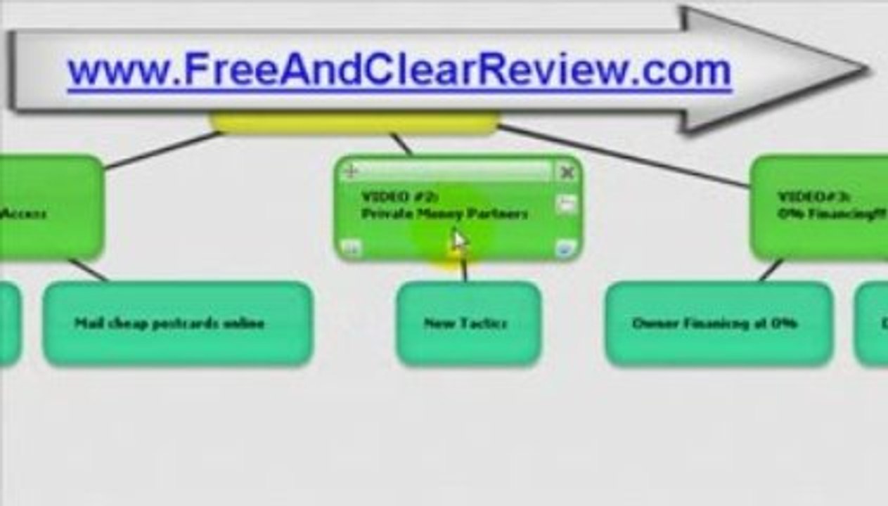 Free And  Clear Cash Machine - Review