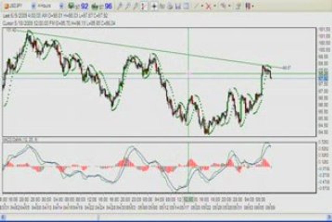 Learn Forex: Earn US$971 profit from USDJPY
