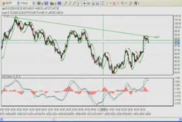 Learn Forex: Earn US$971 profit from USDJPY