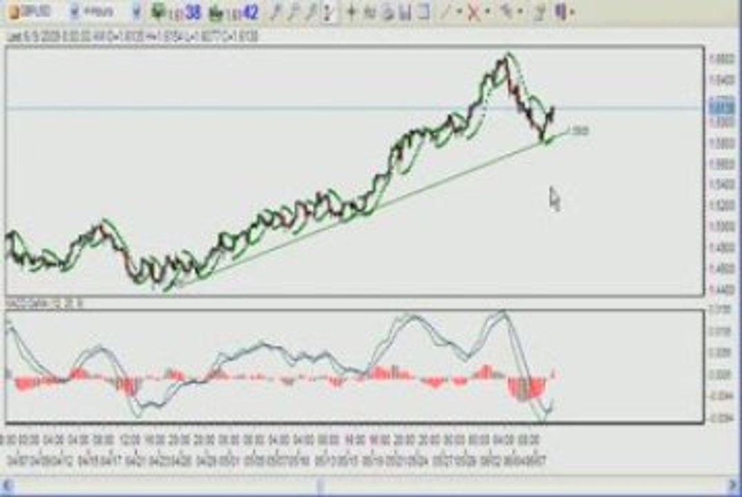 Learn Forex: Earn US$970 from GBPUSD