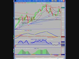 DayTrading the S&P Emini & Currency Futures with Uncle Mike