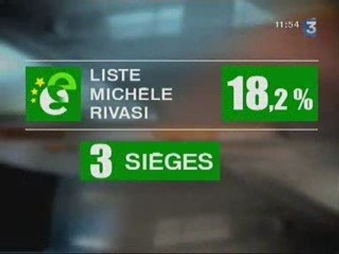 Michèle Rivasi - députée européenne Europe Ecologie