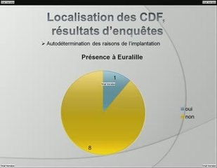 Soutenance video