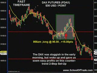 FOREX? Learn To Trade Futures.