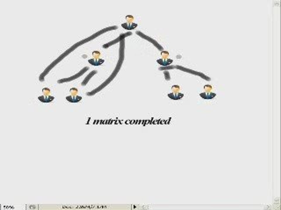 (Regenesis-2x2-Review) Cash In TODAY!(Regnesis 2x2)