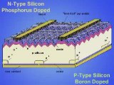 How  solar cells (PV) work!