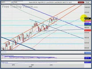 June 11, 09: Stock Market Technical Analysis