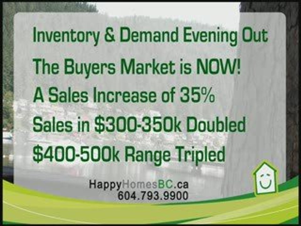May Market Report HappyHomeBC