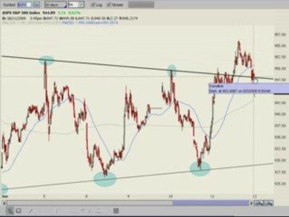 Day Trading - Stock Market Trading Video