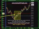 Discover secrets of Day Trading that will change your ...