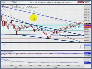 June 12, 09 : Stock Market Stock Analysis