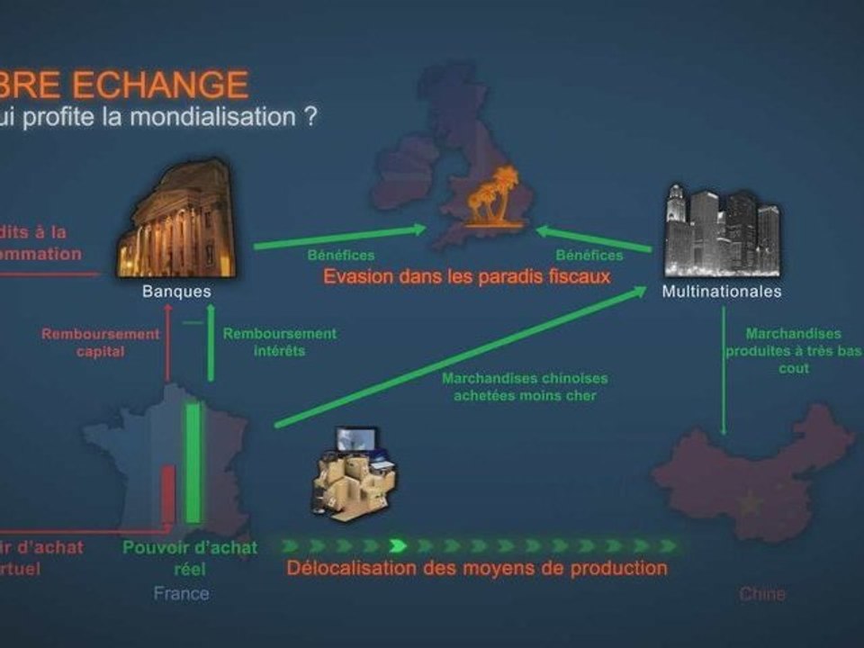 Mondialisation et Libre Echange