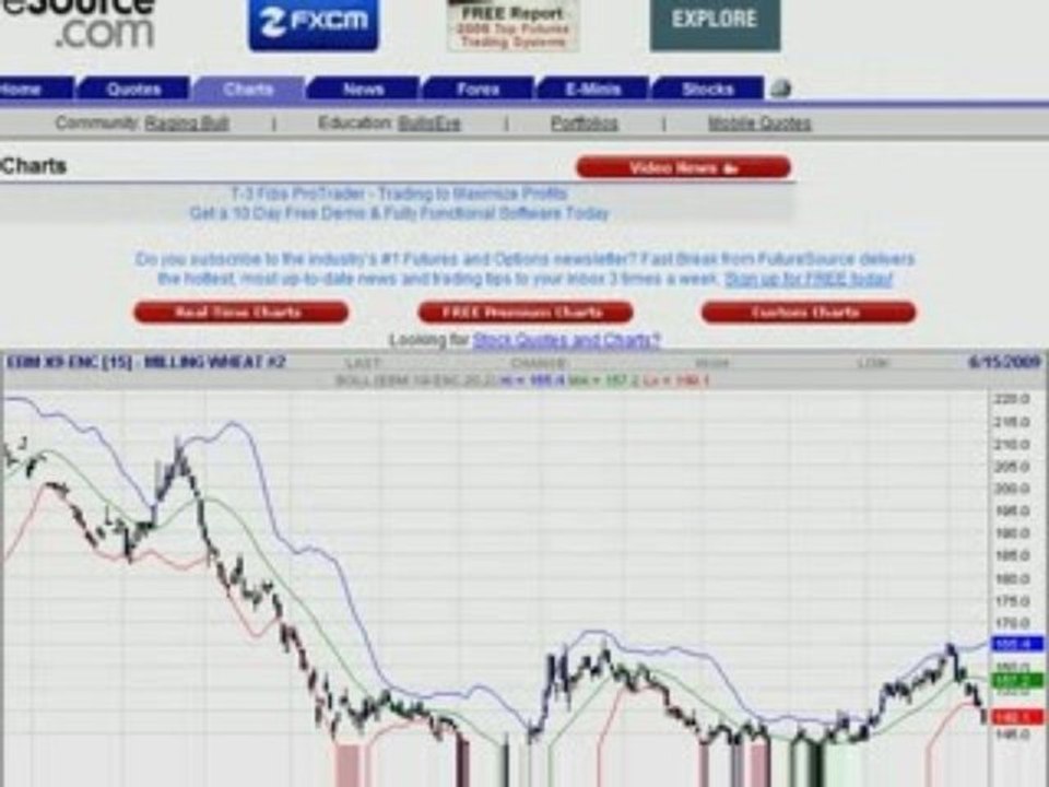 BLE EURONEXT 15.06.09