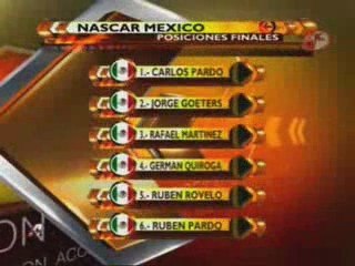 Shocking Accident on Mexican NASCAR Race [Driver died]