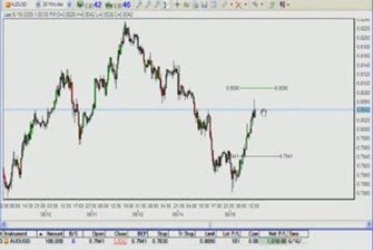 Learn Forex: Earn US$1020 From Forex Trading (AUDUSD)