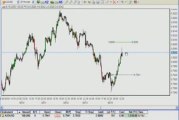 Learn Forex: Earn US$1020 From Forex Trading (AUDUSD)
