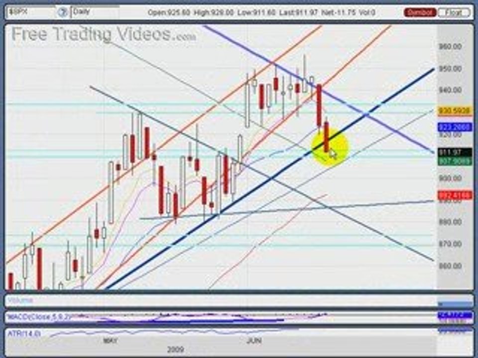 June 16, 09 : Stock Market Technical Analysis