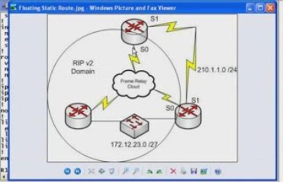 CCNA And CCNP Training: Floating Static Routes (3/3)