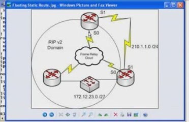 CCNA And CCNP Training:  Floating Static Routes (3/3)