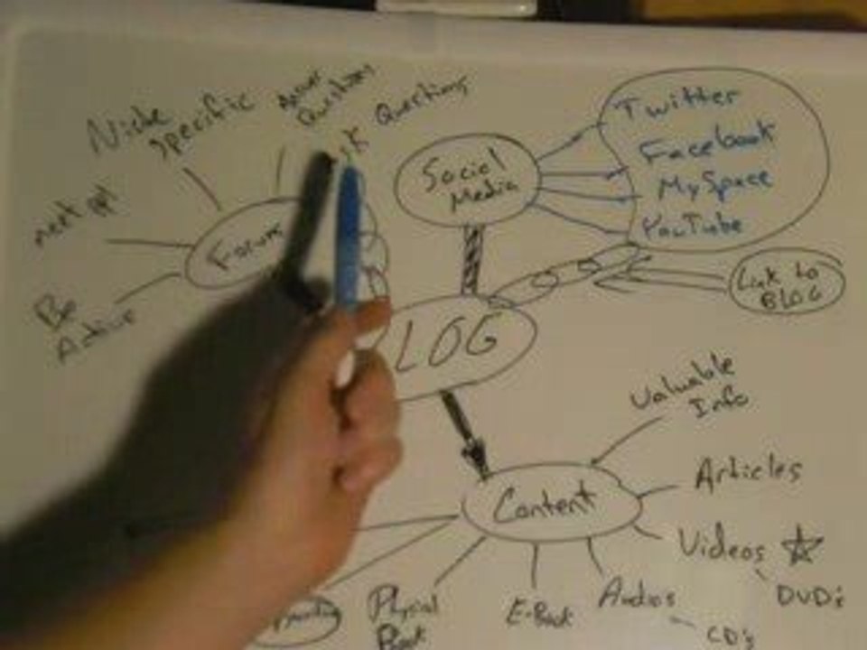 Basic Social Media Traffic Strategy-(More Blog Subscribers)