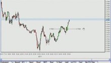 Learn Forex: Earn US$510 from AUDUSD