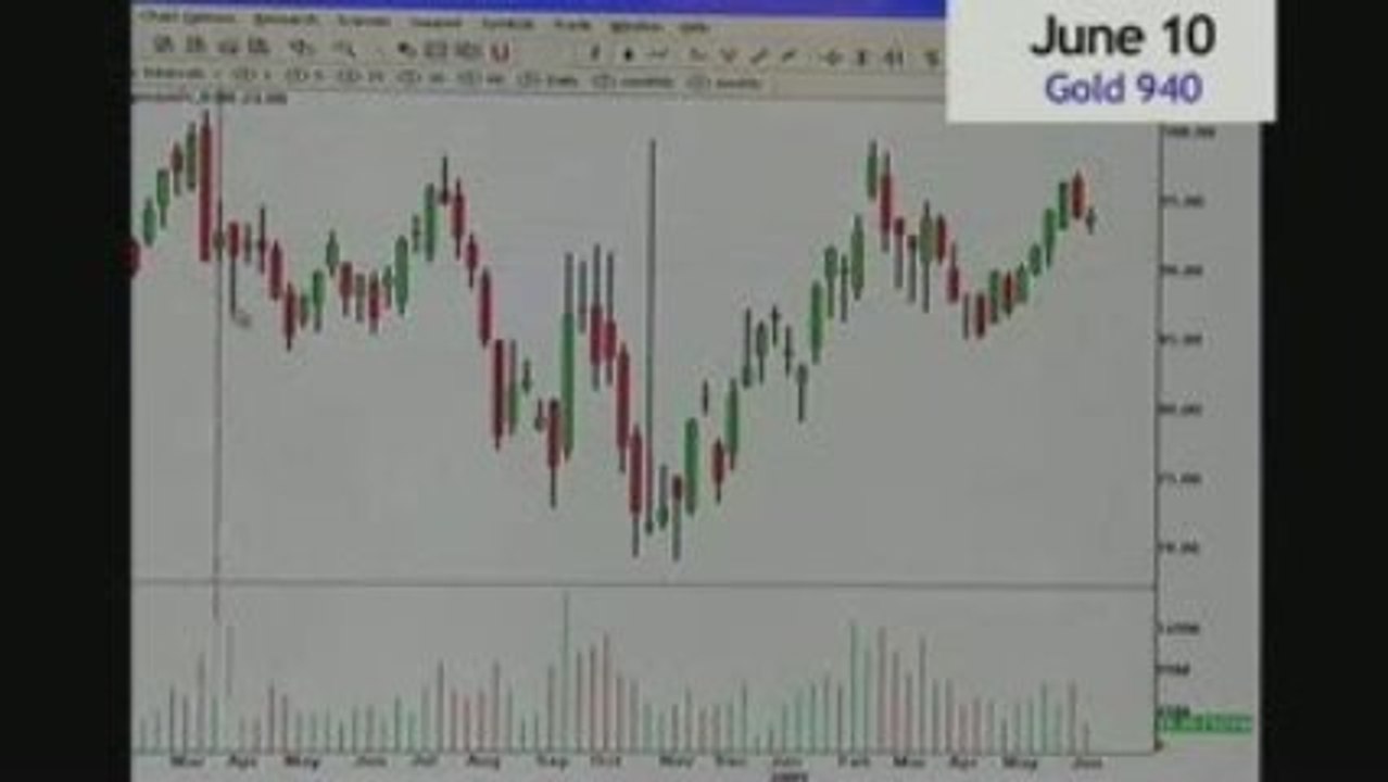 T3Live.com Predicts GOLD