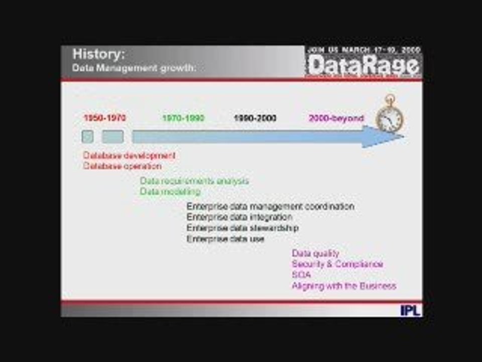 Data Modeling Isn't Just for DBMS’s Anymore