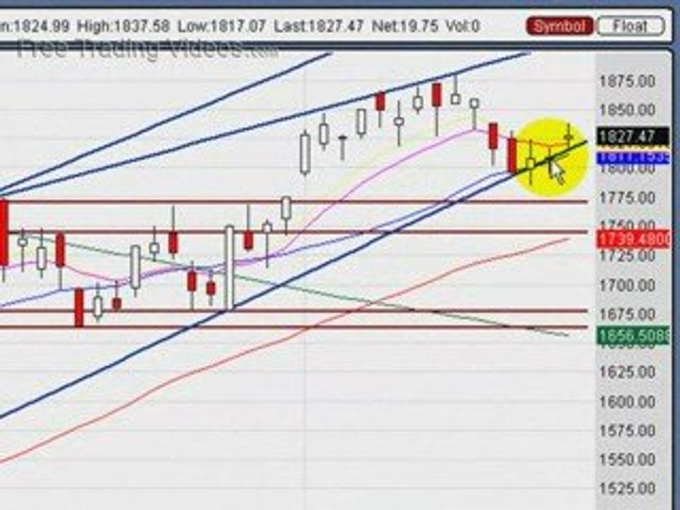June 19, 09 Stock Market Technical Analysis