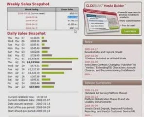 Making Money from Clickbank is Easy!