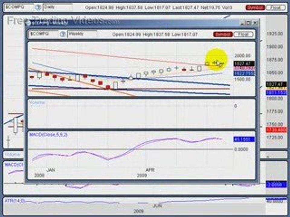 June 21, 09 Weekend Edition on Stock Market