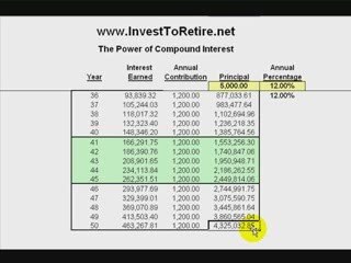 The Power of Compounding Interest
