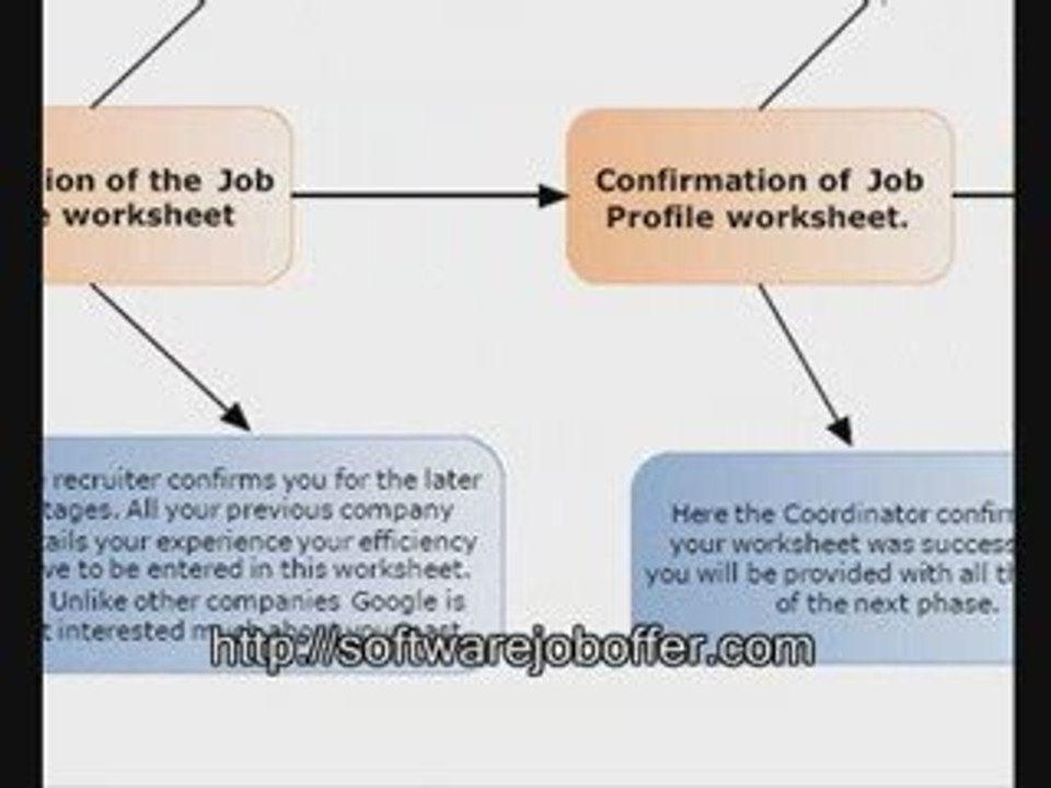 How I won Software Job Offer in Google with a High Salary Be