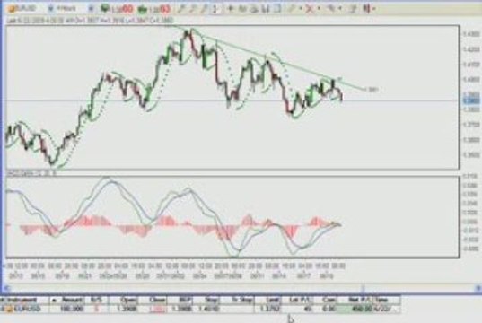 Learn Forex: Earn US$510 from EURUSD (FX Trading)