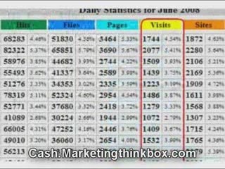 Pay-Per-Click is the fastes way to generate extreme profits