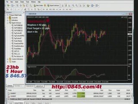 LMT Forex Formula Latest Statement 23JUN09[Best Forex Ever]