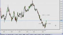 Learn Forex: Simple Steps in earning US$550 from AUDUSD