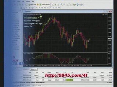 LMT Forex Formula Latest Statement 24JUN09 [Best Forex Ever]