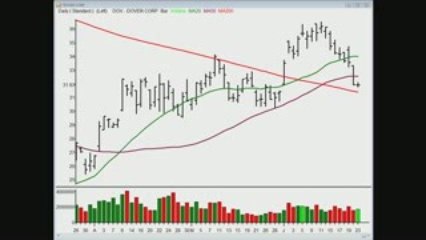 TraderInsight.com Stocks and Sectors on the Radar: June 24,
